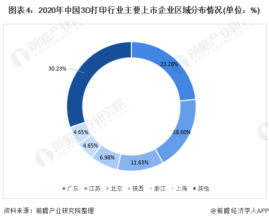 乐鱼-国内3D打印行业竞争格局及市场份额，创想三维位居消费级行业龙头